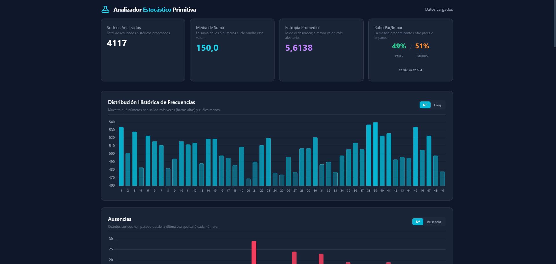 Captura de pantalla de Analizador Estocástico Primitiva